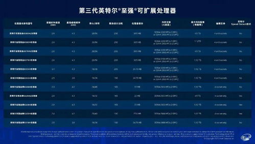 英特爾發(fā)布第三代至強與第二代傲騰 224核、36TB內(nèi)存與3D NAND、FPGA助力軟硬件開發(fā)新紀元