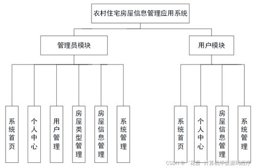 基于SpringBoot的農村住宅房屋信息管理應用系統(tǒng)設計與實現(xiàn)