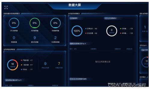 網(wǎng)絡與信息安全軟件開發(fā)領域的代表性公司全景掃描
