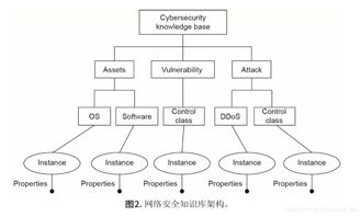 一種構建網絡安全知識圖譜的實用方法——基于賈焰教授網絡與信息安全軟件開發理念的探索