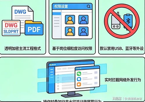文件加密系統(tǒng)有哪些？2026年8款好用文件加密軟件大盤(pán)點(diǎn)