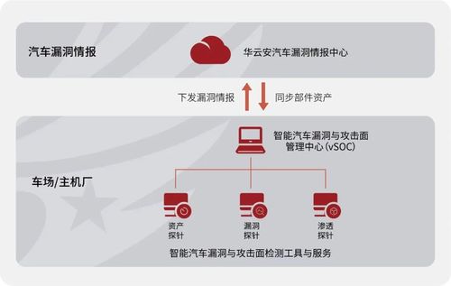 華云安入選IDC《中國(guó)車(chē)聯(lián)網(wǎng)安全解決方案市場(chǎng)洞察，2023》